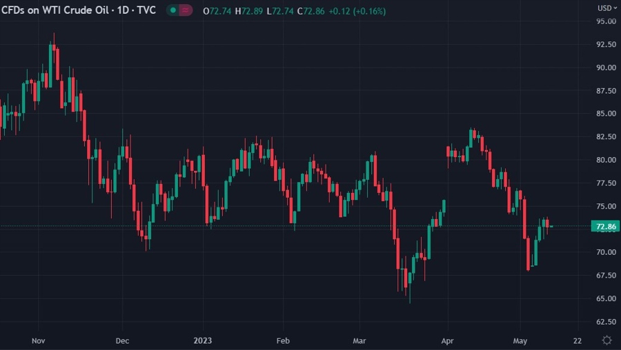 Oil United Arab Emirates’ main energy company says quick China demand